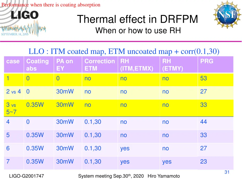 performance when there is coating absorption 1