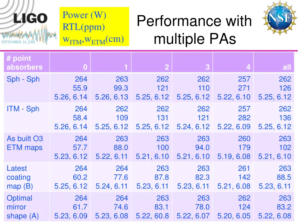 power w rtl ppm w itm w etm cm