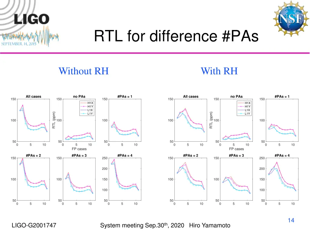 rtl for difference pas