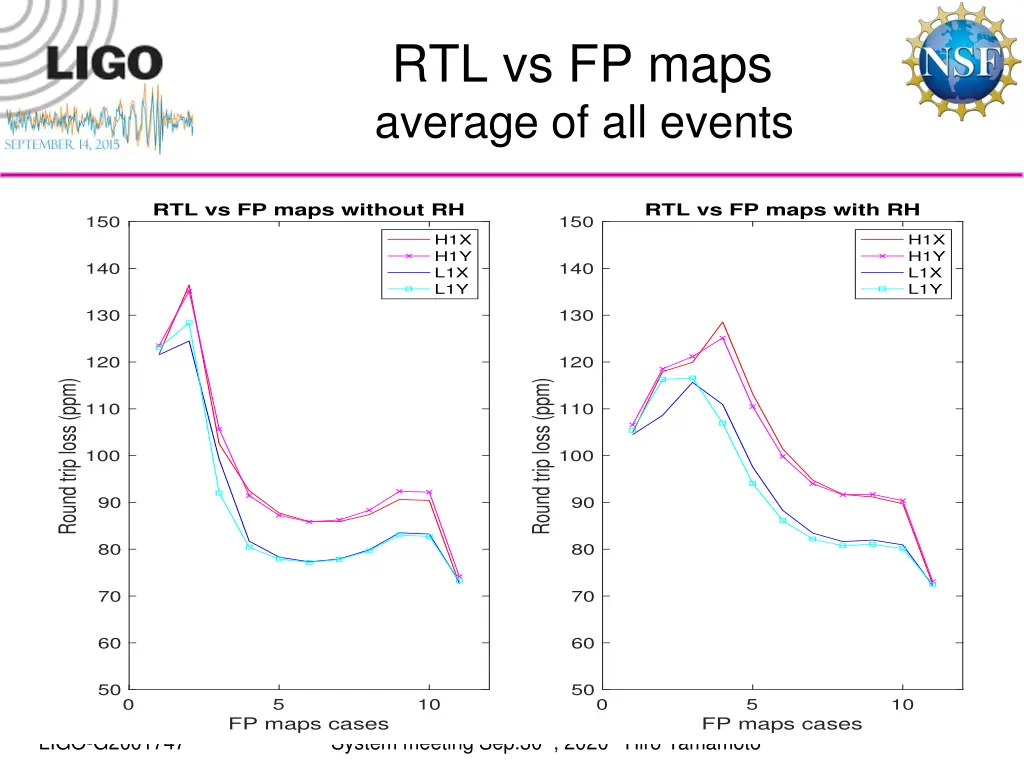 rtl vs fp maps average of all events