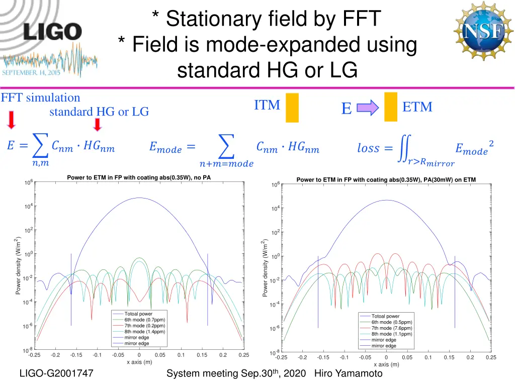 stationary field by fft field is mode expanded