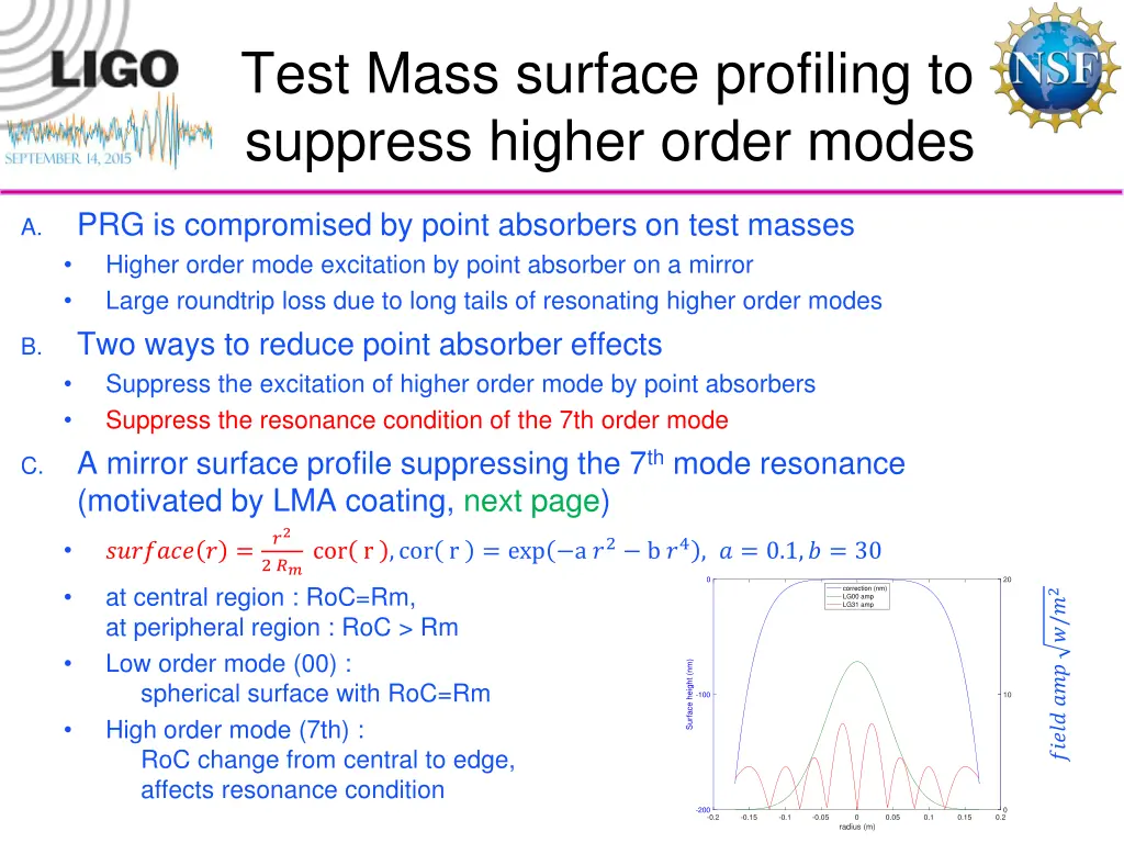 test mass surface profiling to suppress higher