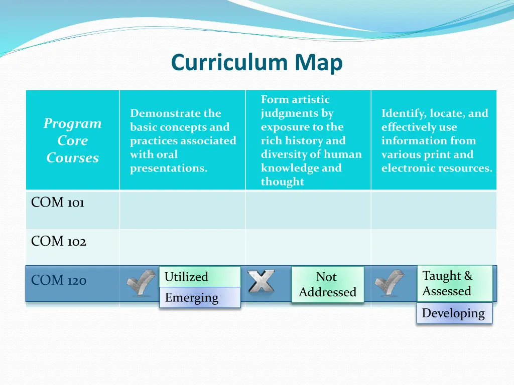 curriculum map 1