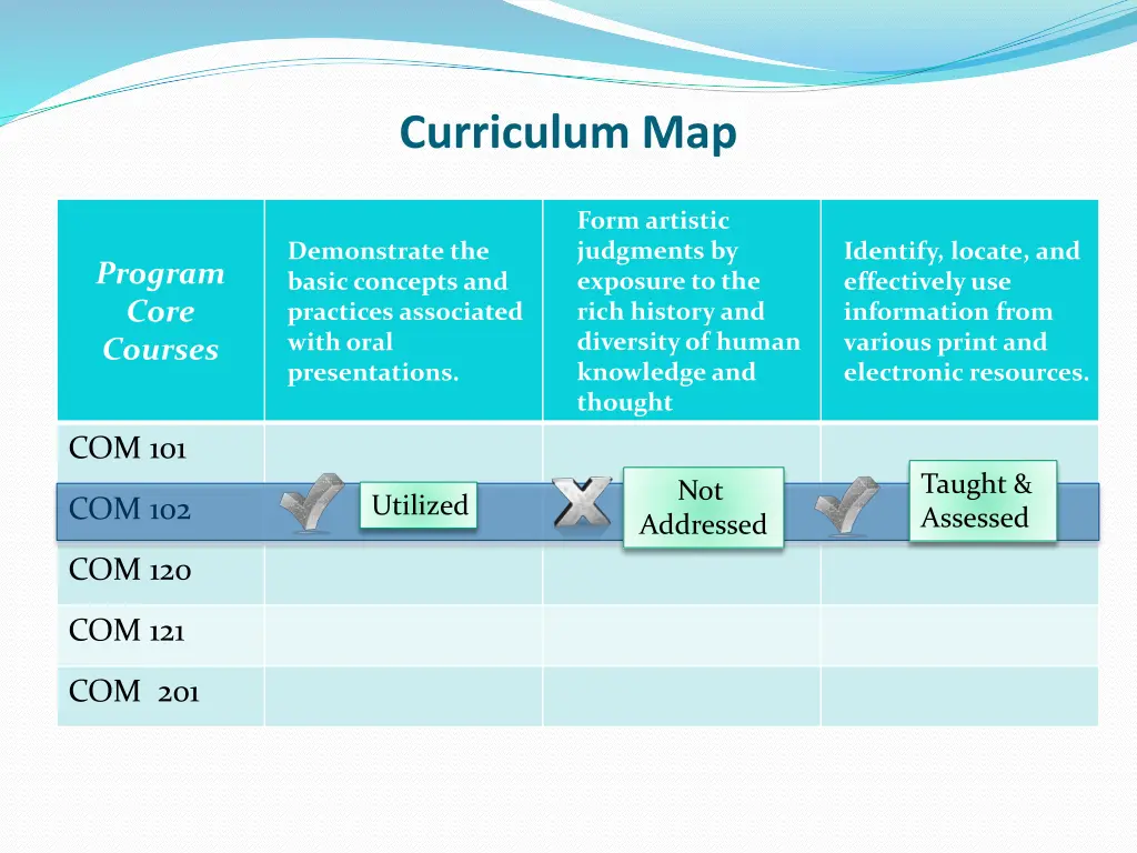 curriculum map