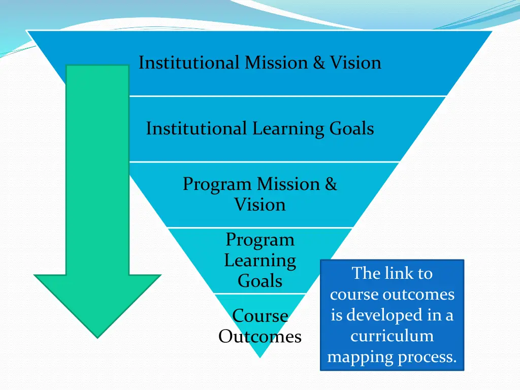 institutional mission vision