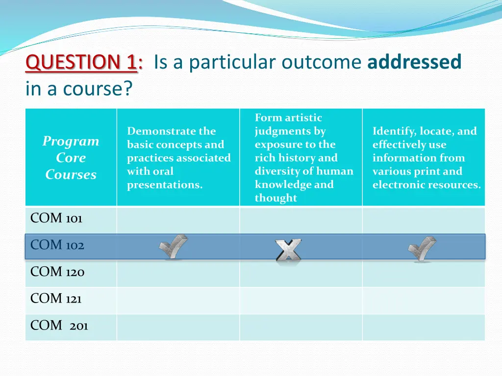 question 1 is a particular outcome addressed