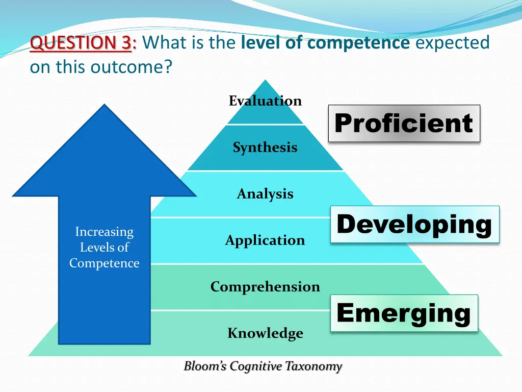 question 3 what is the level of competence