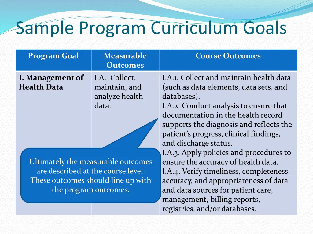 sample program curriculum goals 1