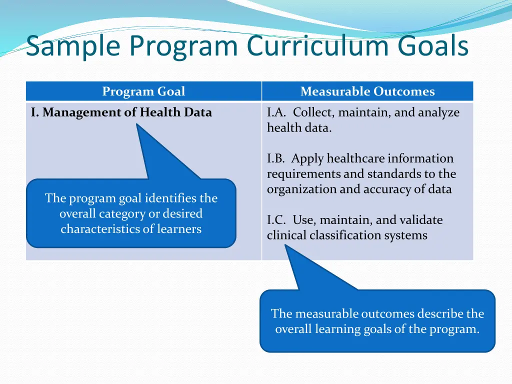 sample program curriculum goals