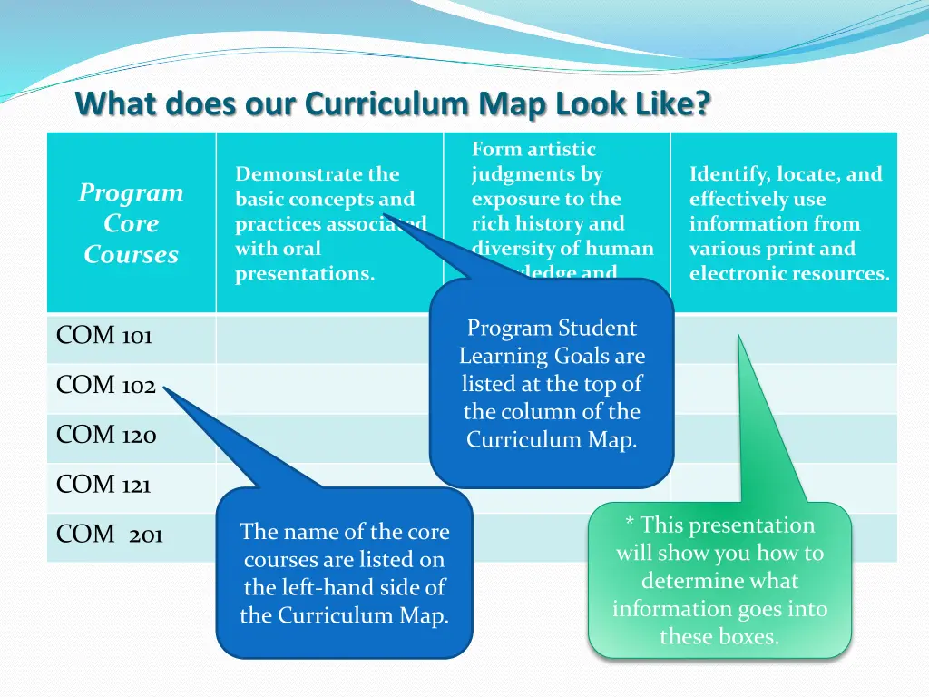 what does our curriculum map look like