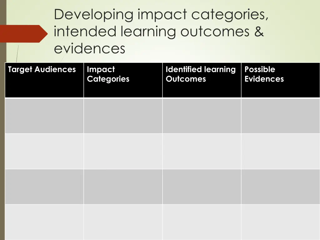 developing impact categories intended learning