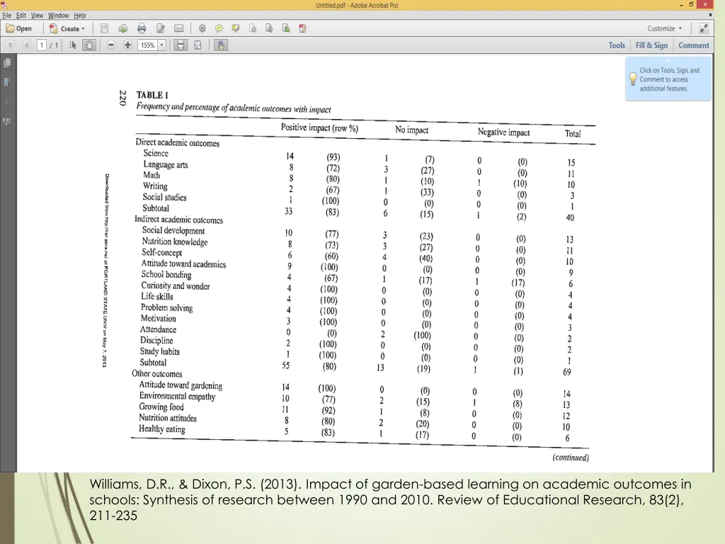 williams d r dixon p s 2013 impact of garden