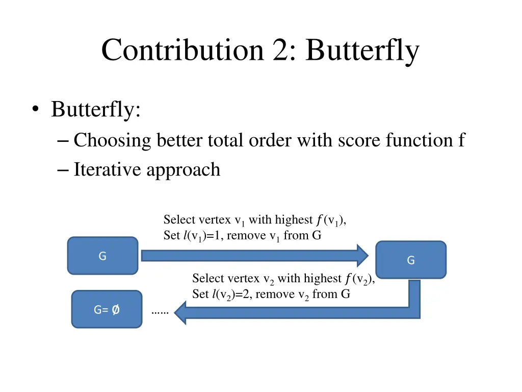 contribution 2 butterfly 1