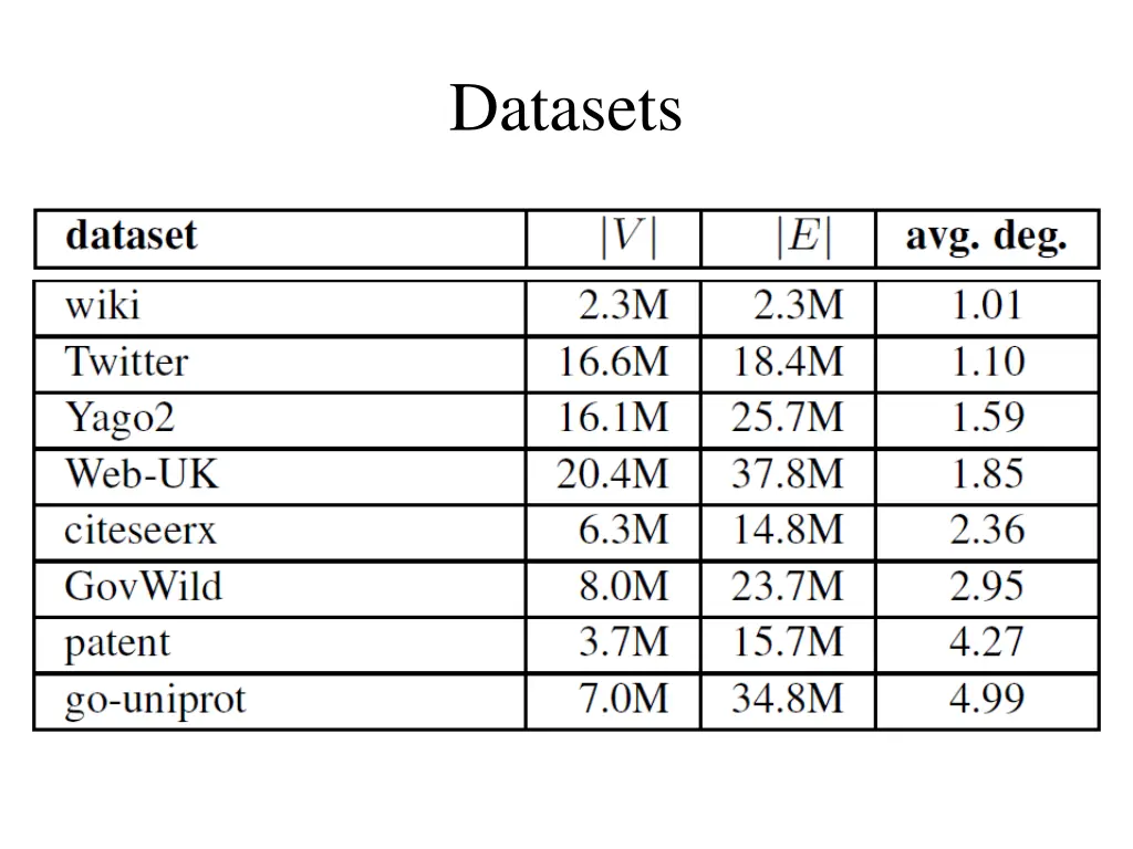 datasets