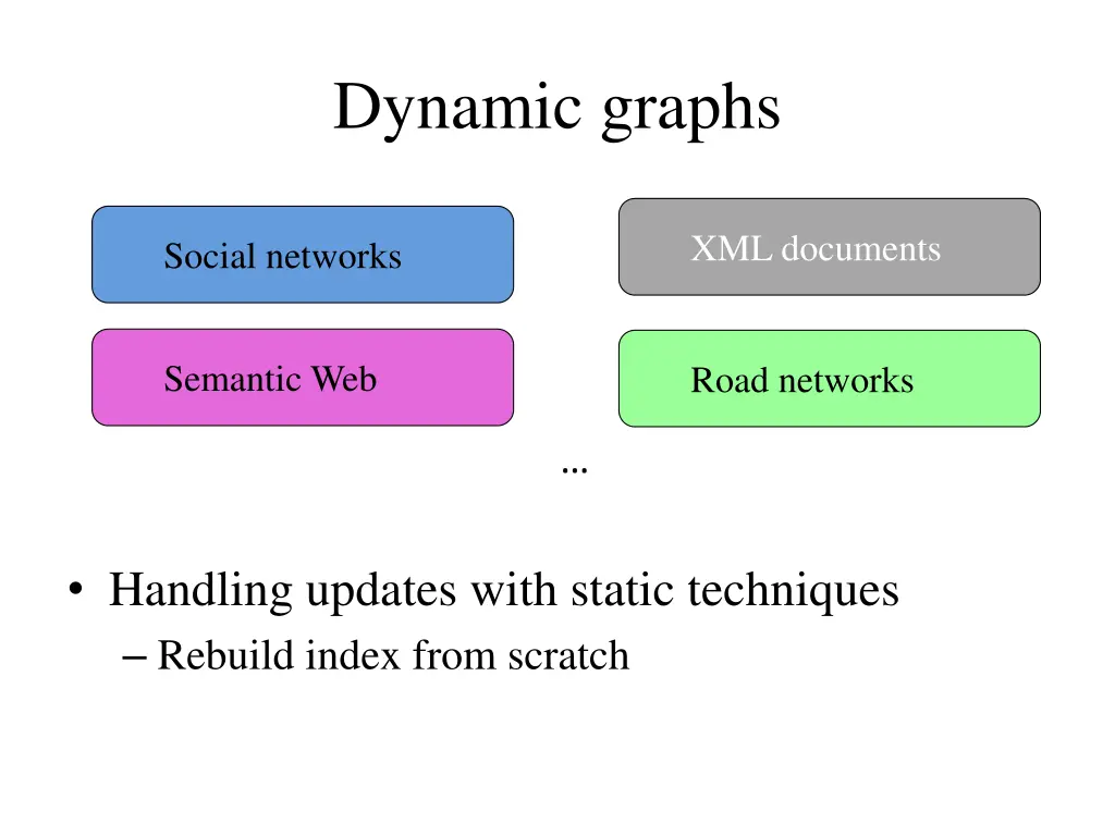 dynamic graphs