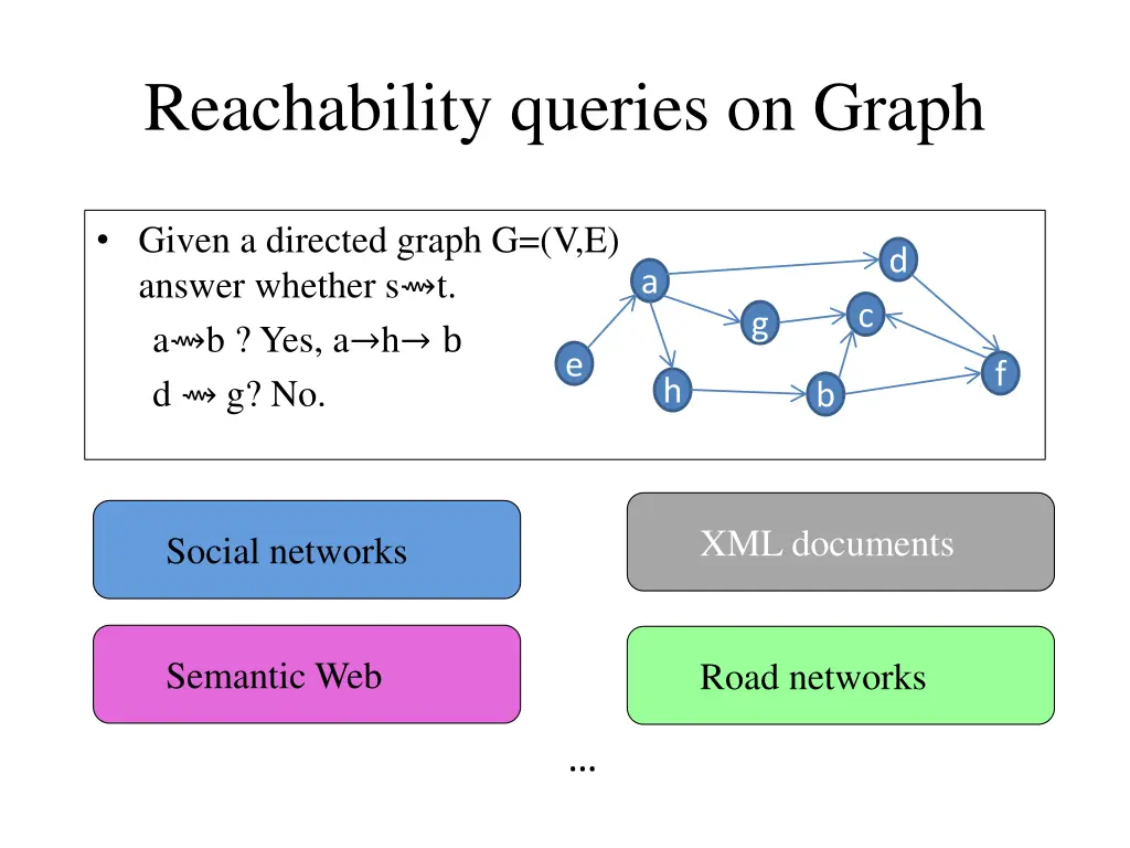 reachability queries on graph