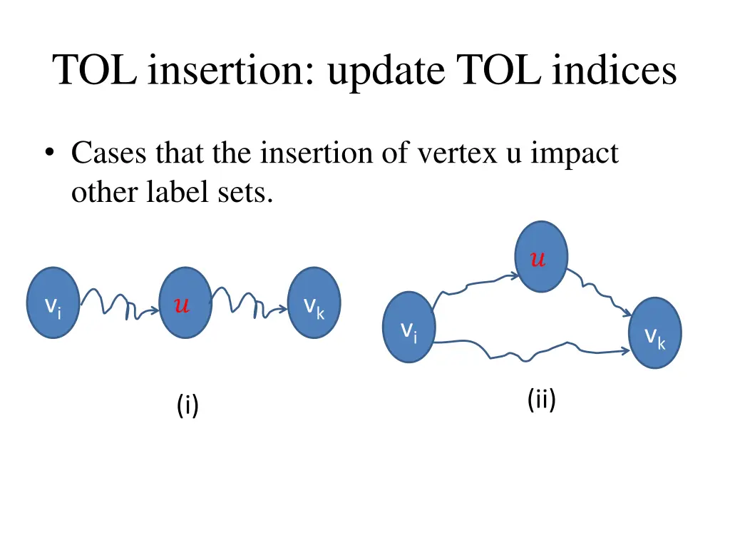 tol insertion update tol indices