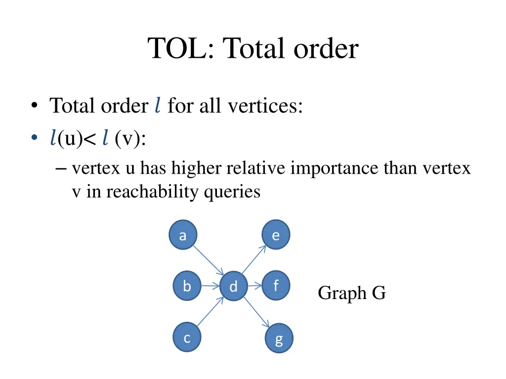 tol total order