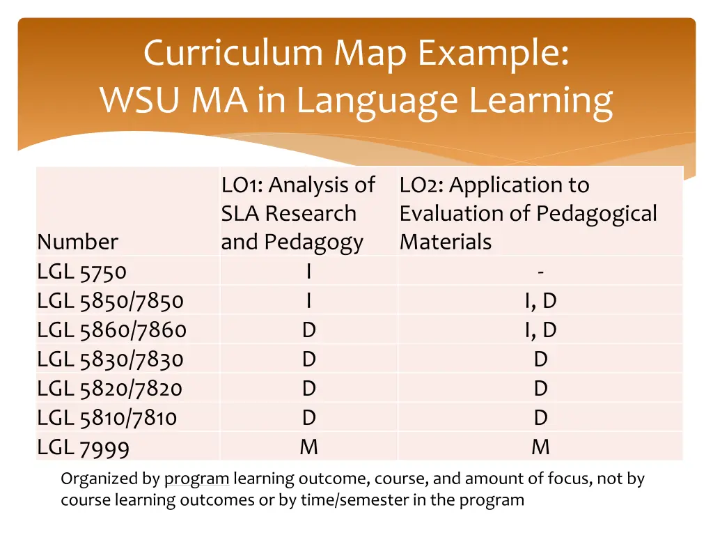 curriculum map example wsu ma in language learning