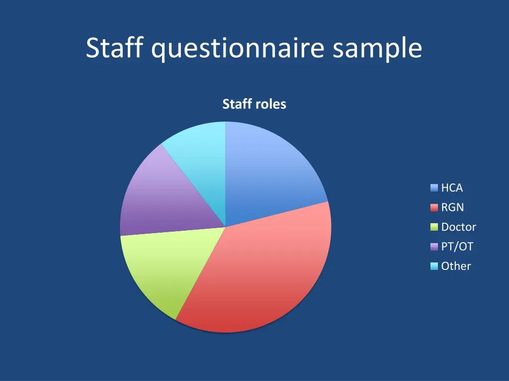 staff questionnaire sample