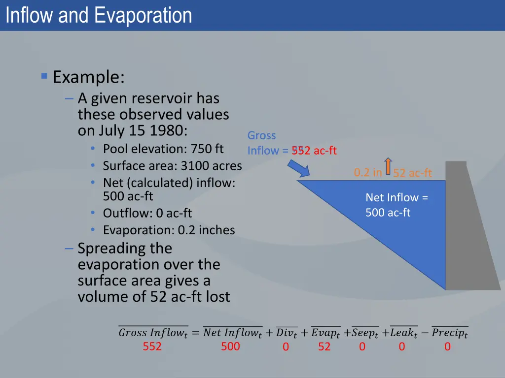 inflow and evaporation