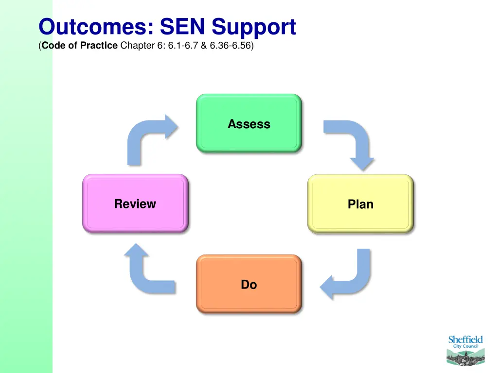 outcomes sen support code of practice chapter