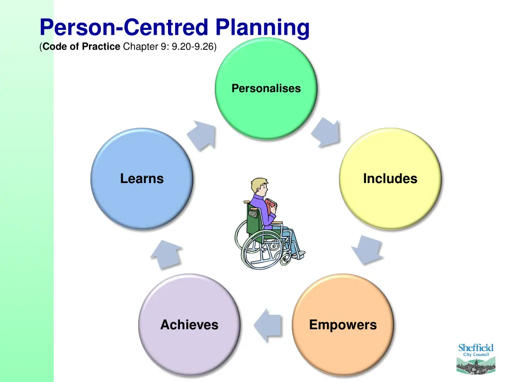 person centred planning code of practice chapter