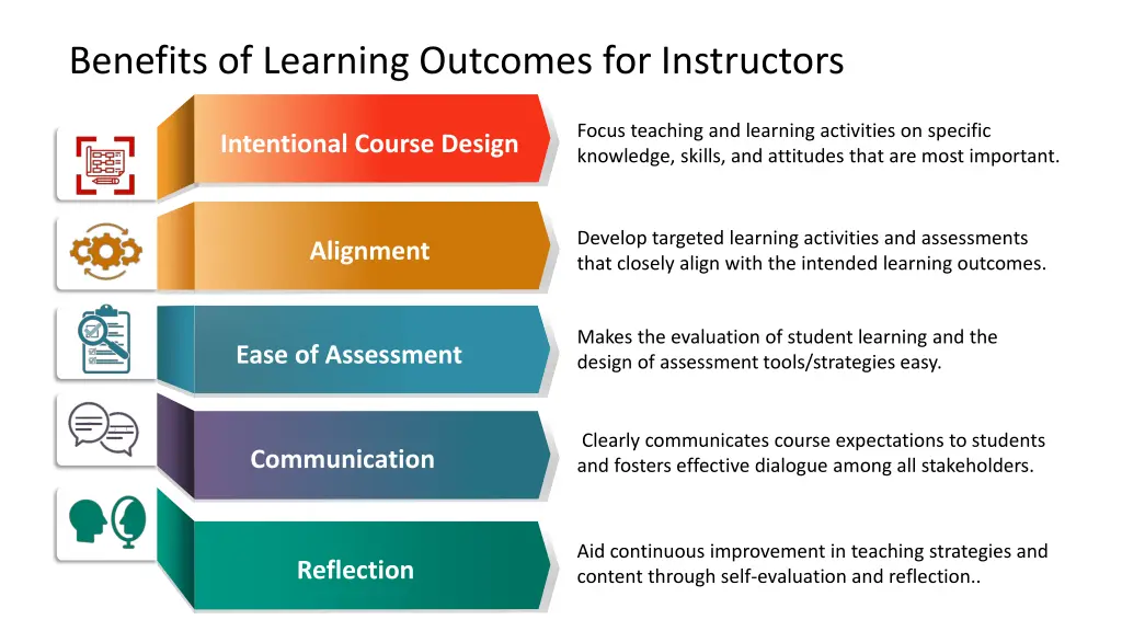 benefits of learning outcomes for instructors