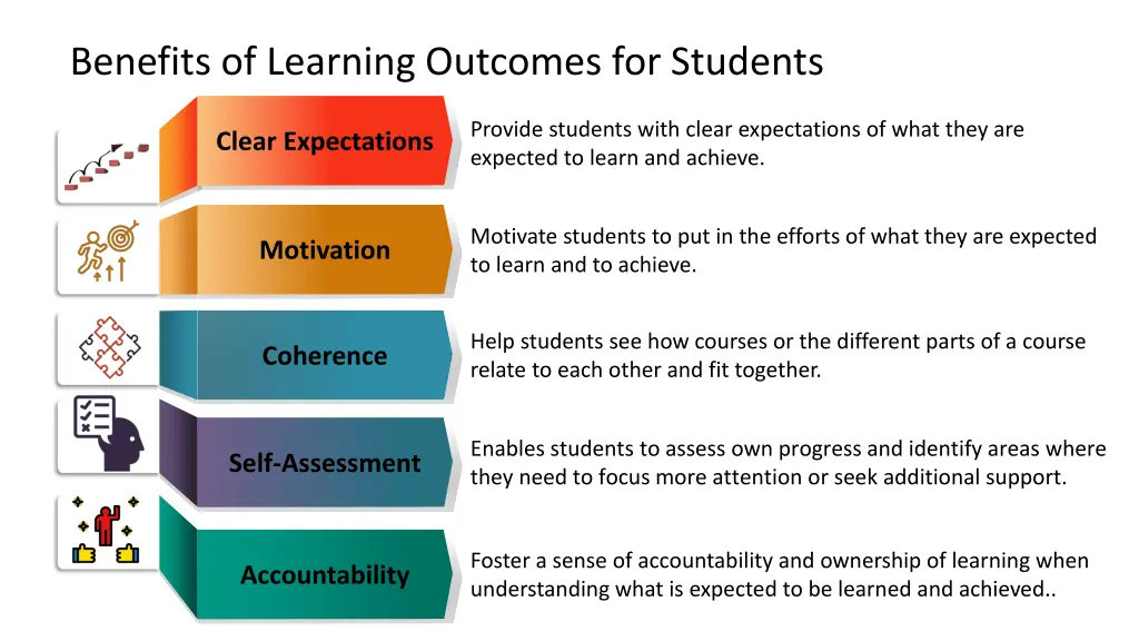 benefits of learning outcomes for students