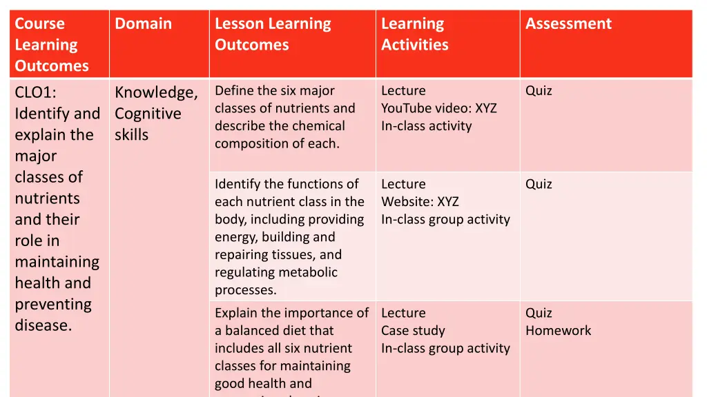 course learning outcomes