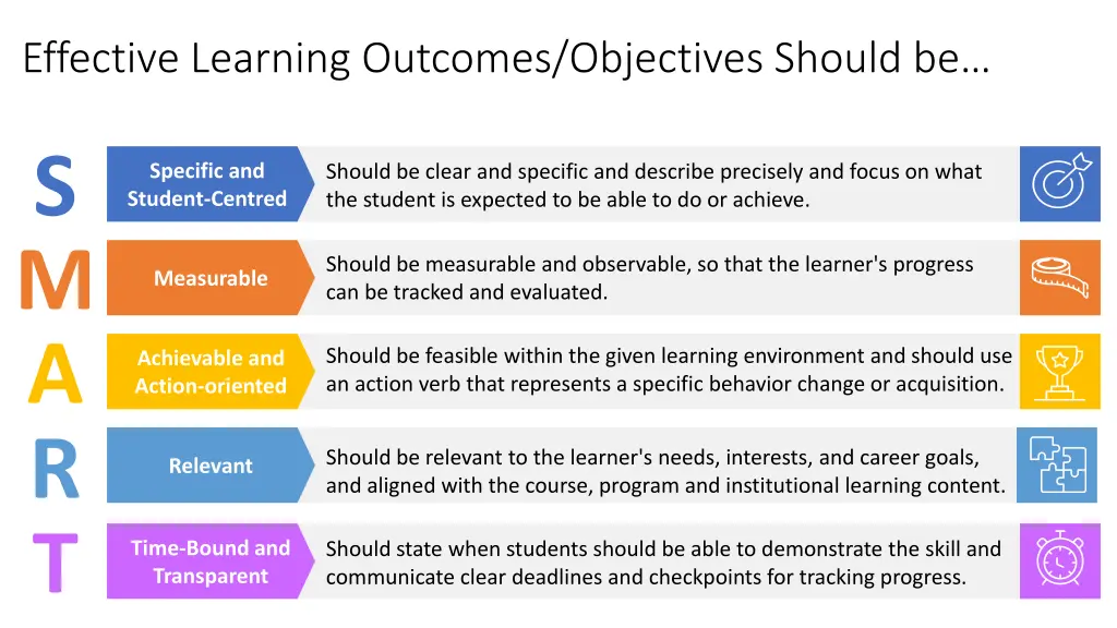 effective learning outcomes objectives should be