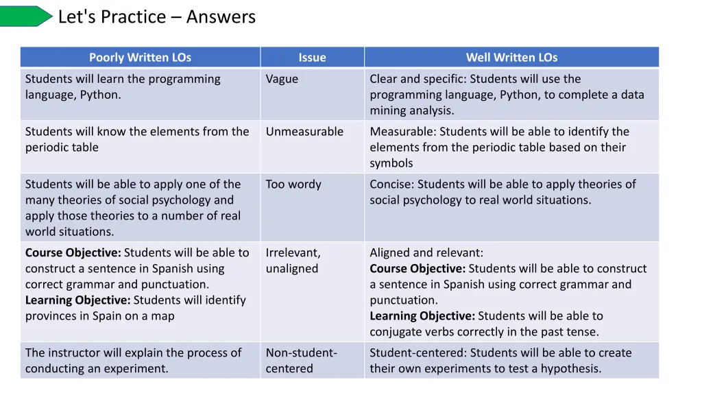 let s practice answers