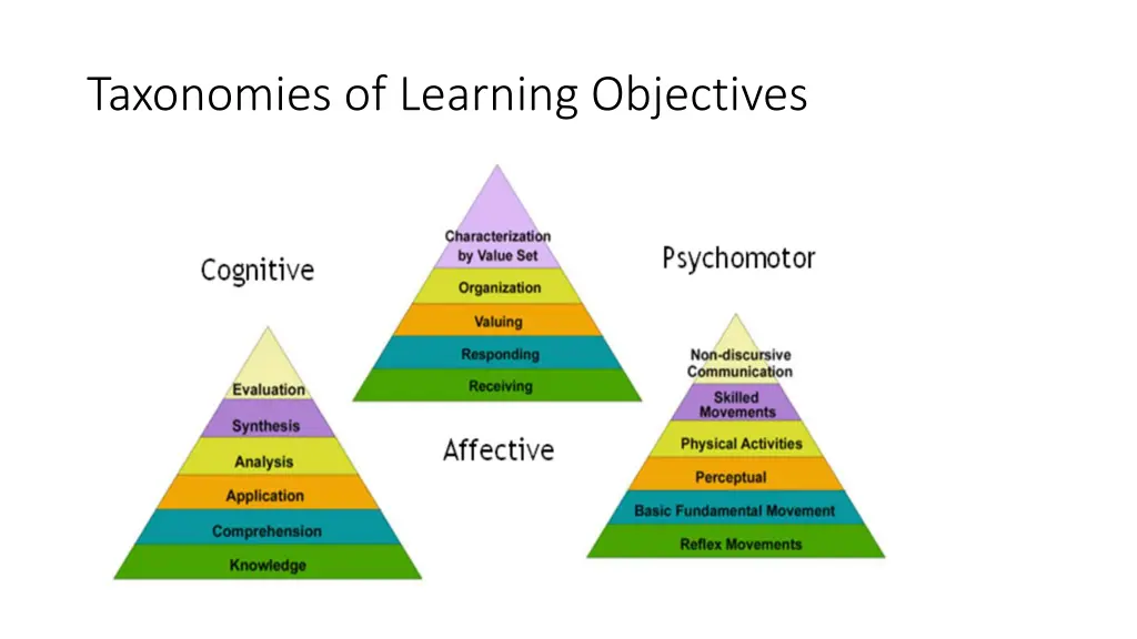 taxonomies of learning objectives