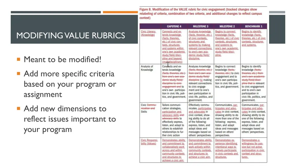 modifying value rubrics