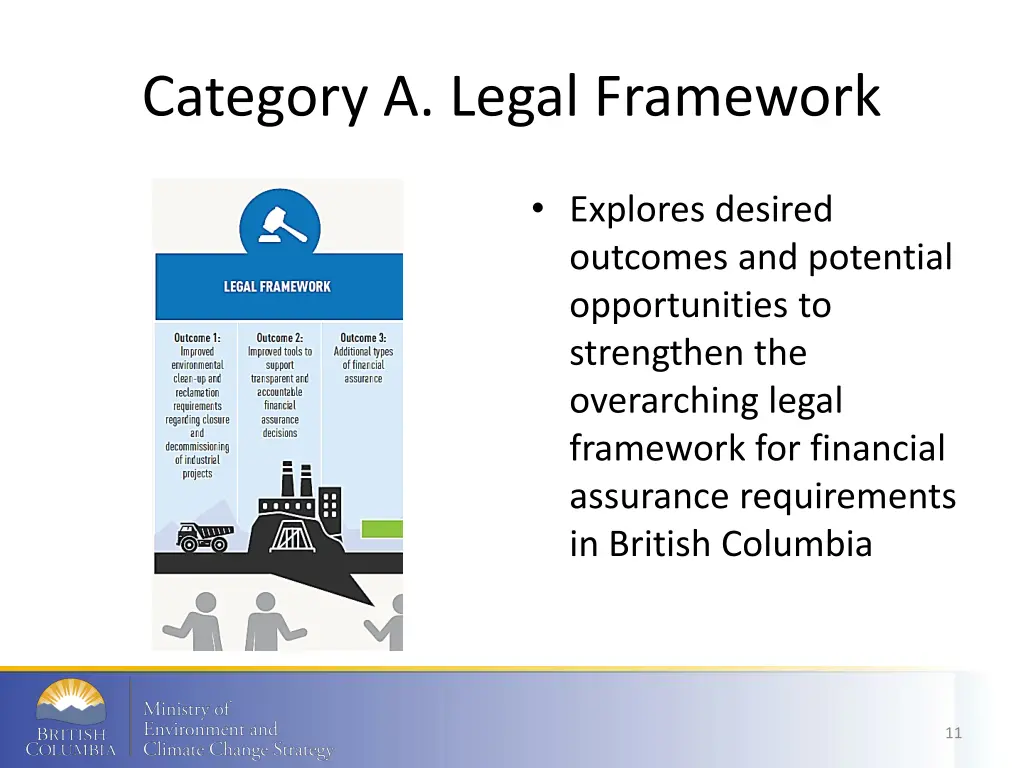 category a legal framework