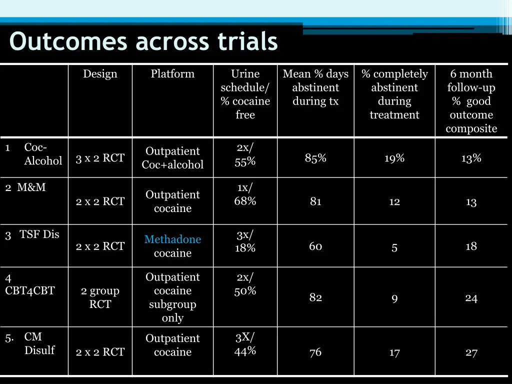 outcomes across trials