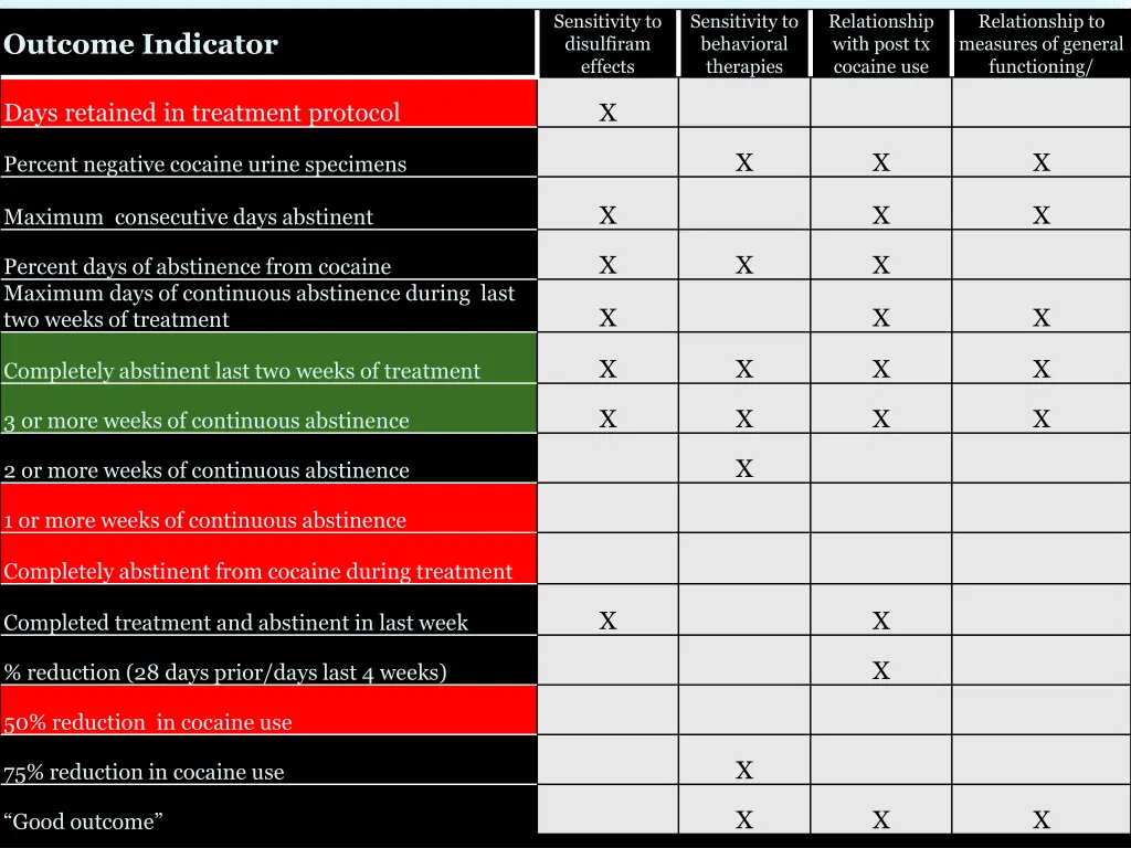 sensitivity to disulfiram effects