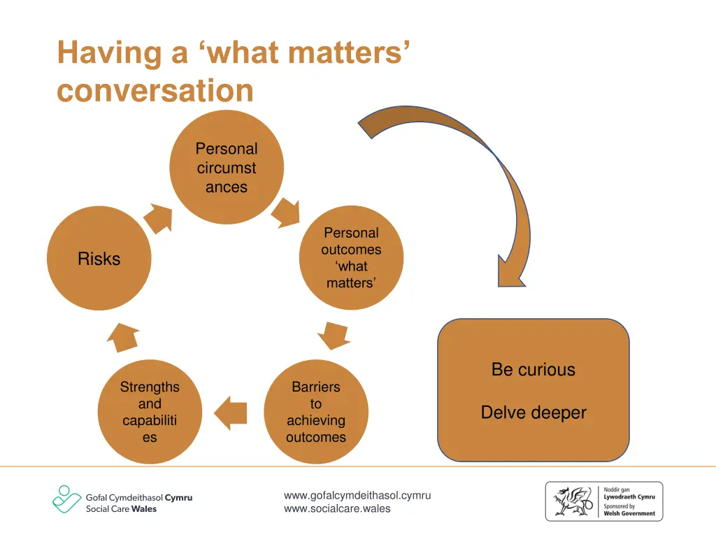 having a what matters conversation