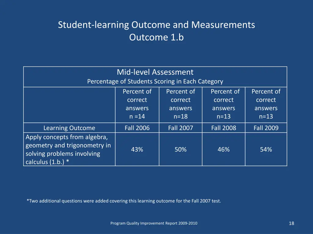 student learning outcome and measurements outcome 2