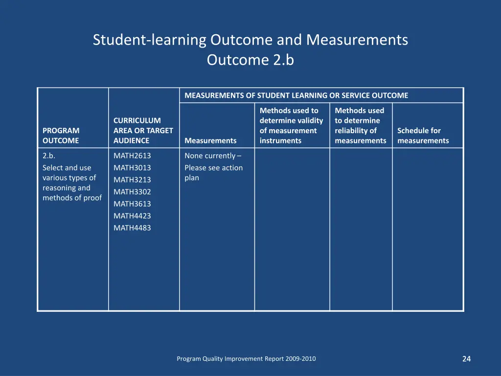 student learning outcome and measurements outcome 7