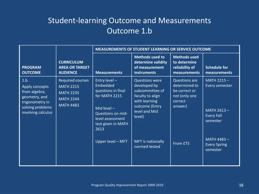 student learning outcome and measurements outcome