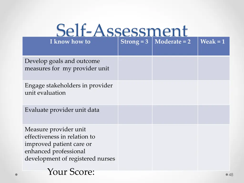 self assessment i know how to