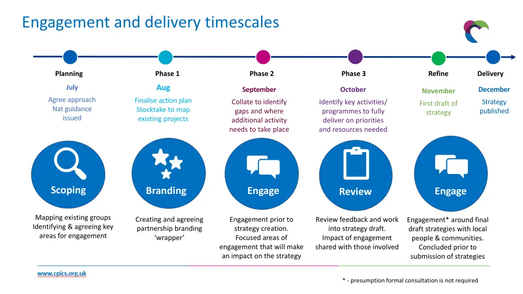 engagement and delivery timescales