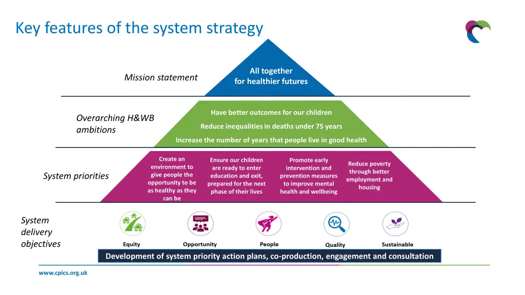 key features of the system strategy