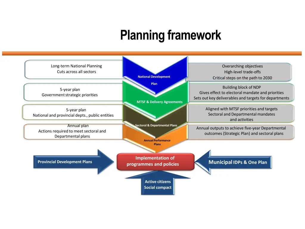 planningframework