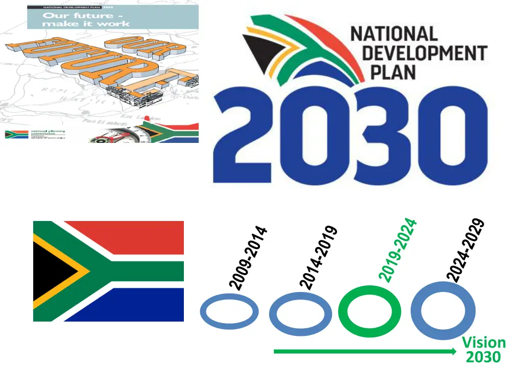 vision 2030