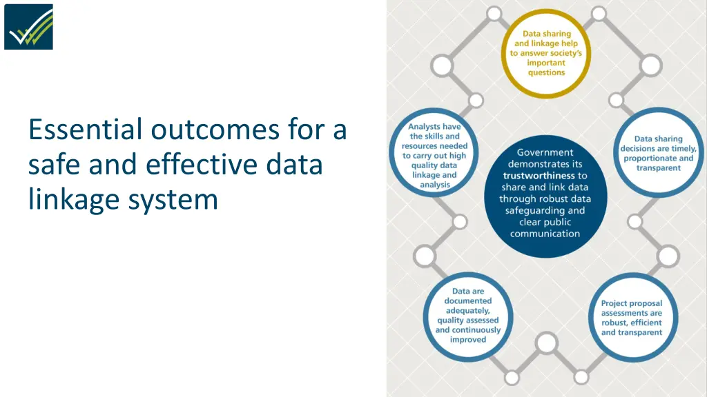 essential outcomes for a safe and effective data