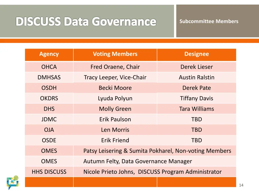 discuss data governance