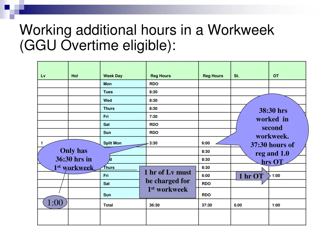 working additional hours in a workweek