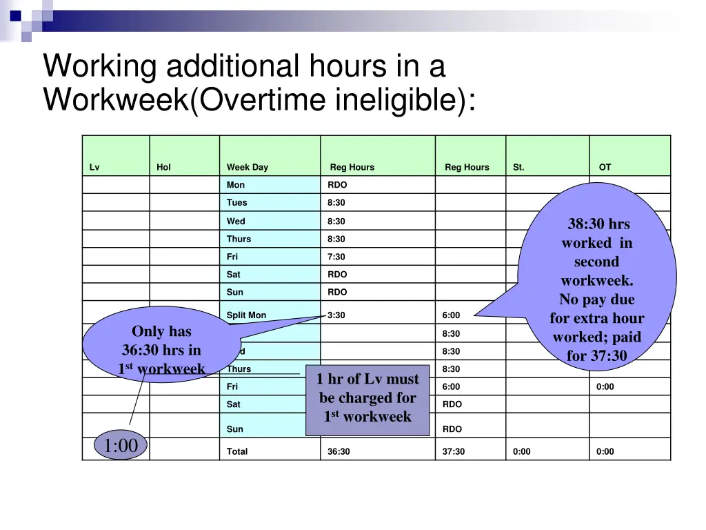 working additional hours in a workweek overtime
